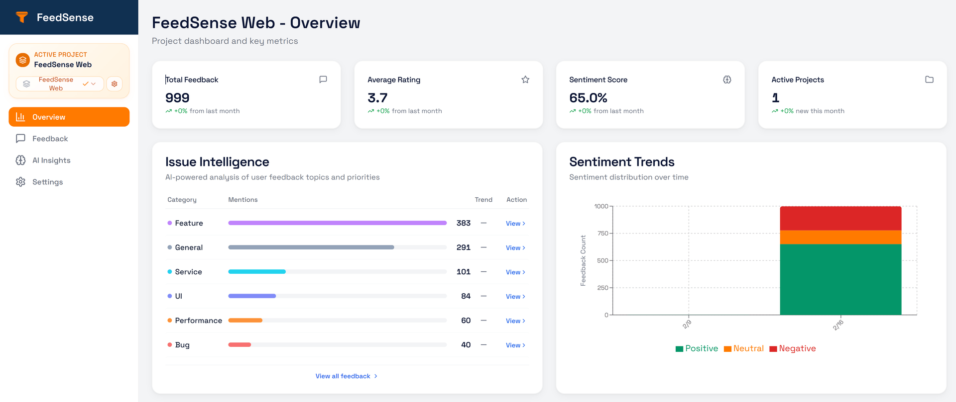 The Brief - FeedSense feature screenshot
