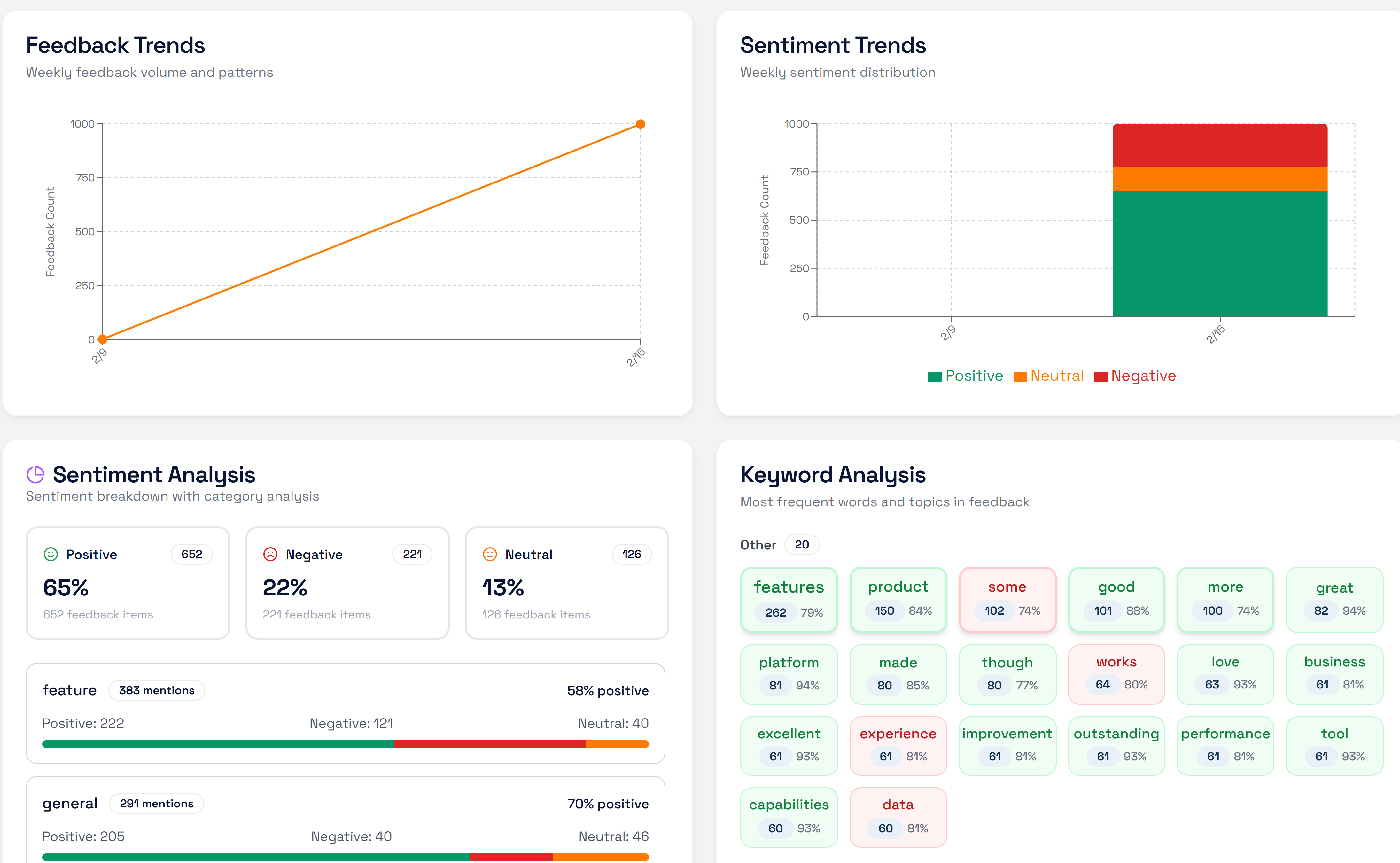 AI That Actually Helps — FeedSense feature screenshot